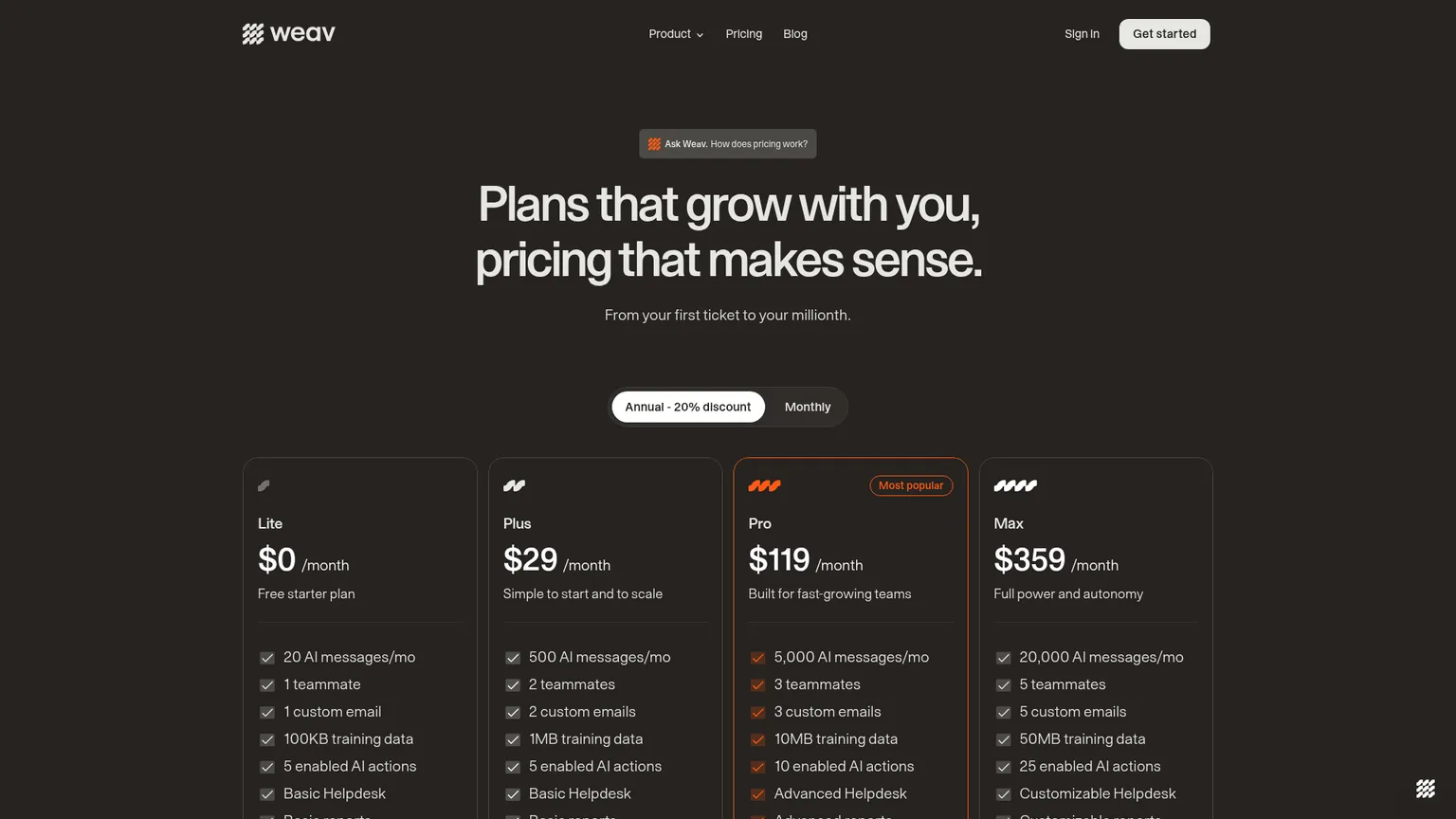Weav pricing showing AI message quotas, included teammates and helpdesk automation features