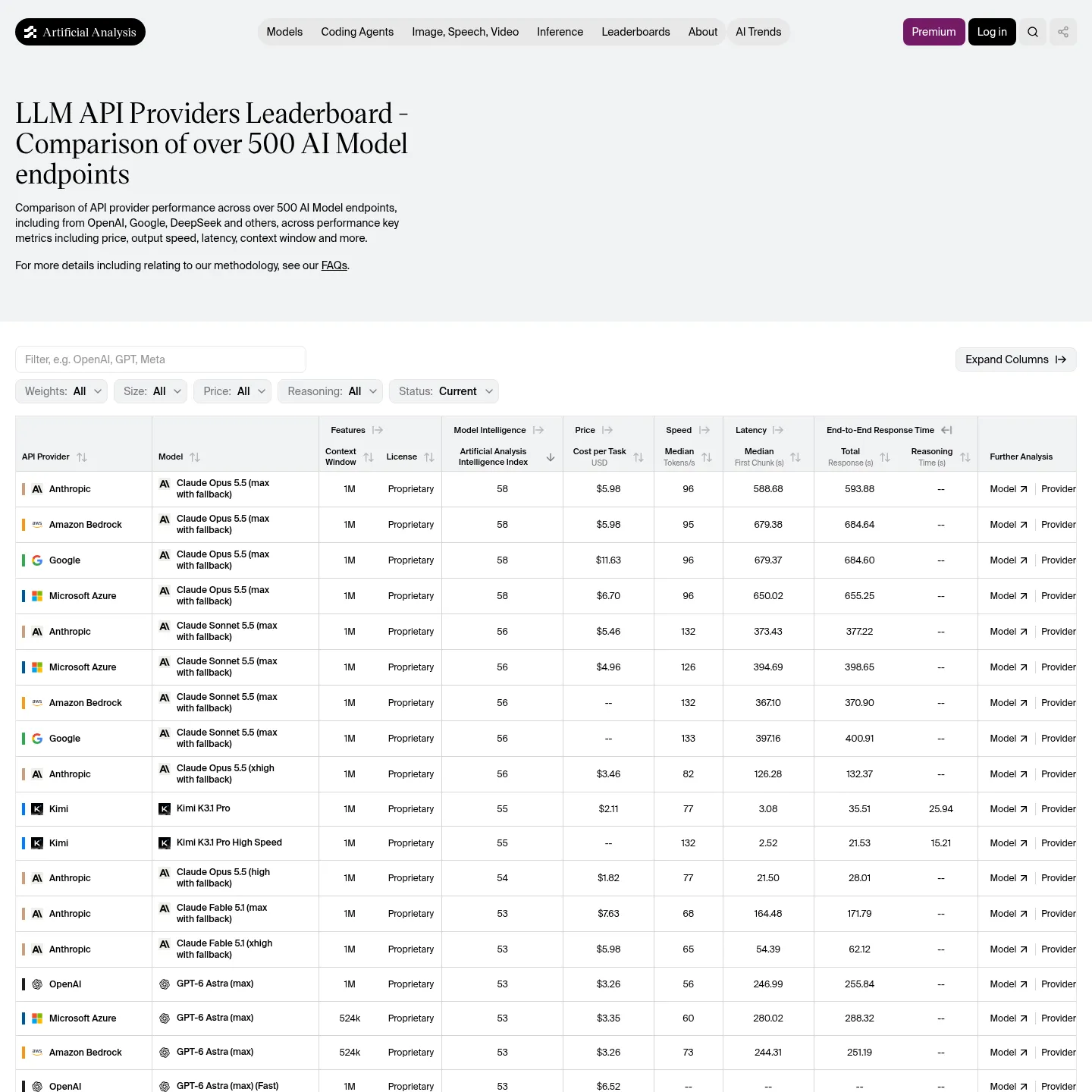 Artificial Analysis comparison of inference providers