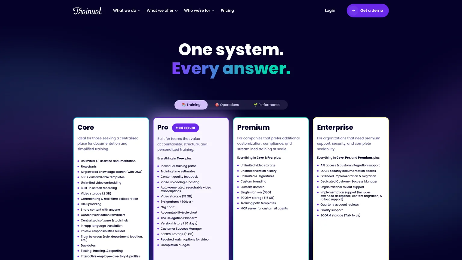 Pagina dei prezzi di Trainual con i piani Core, Pro, Premium ed Enterprise e i pulsanti per richiedere una demo