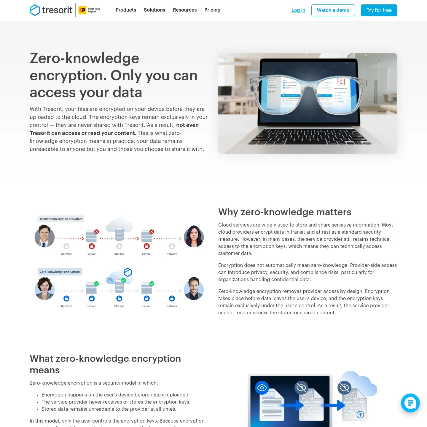Tresorit explanation of client-side zero-knowledge encryption