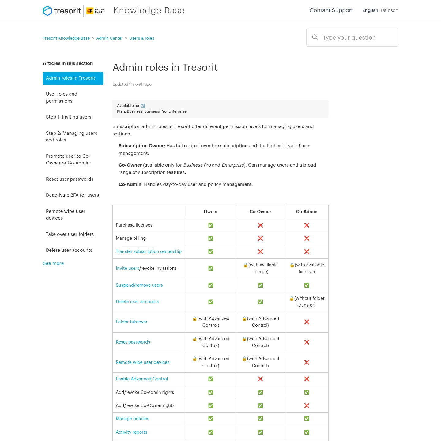 Tresorit administration role table distinguishing owner, co-owner and co-admin permissions