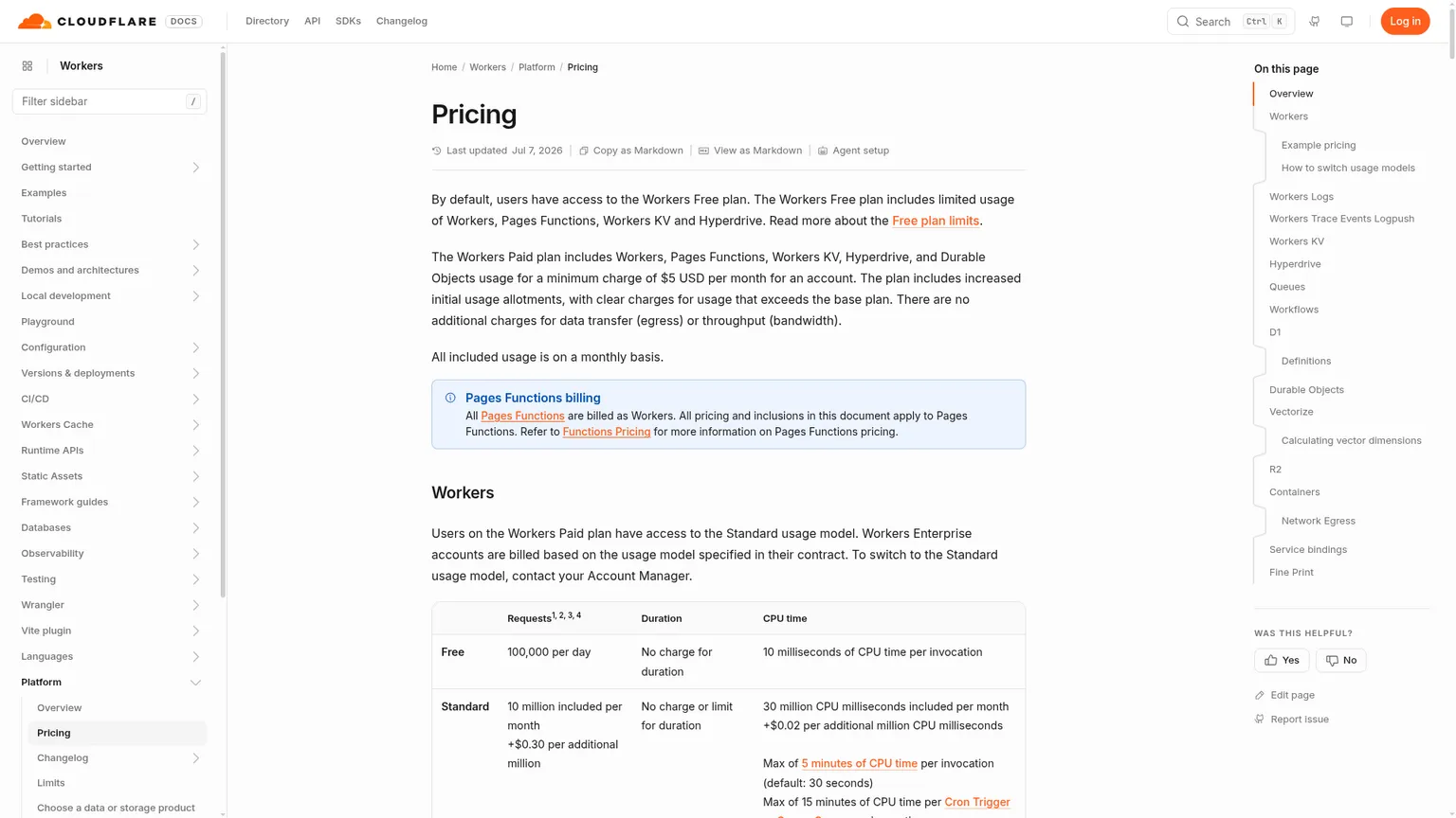 Preisdokumentation für Cloudflare Workers