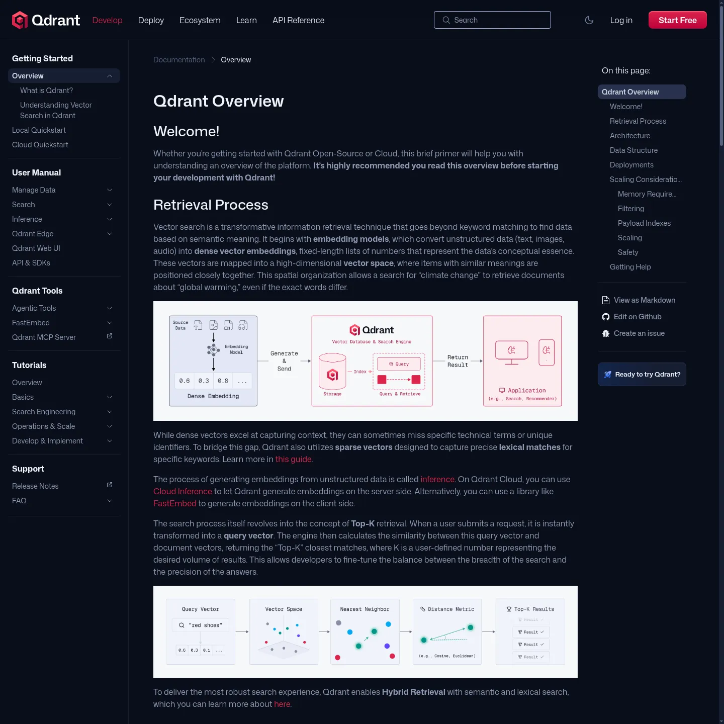 Qdrant documentation illustrating retrieval, points, payloads and deployment options