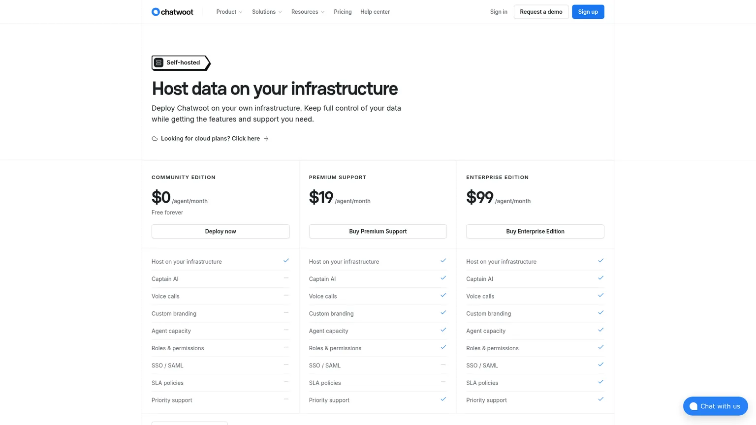 Community、Premium Support、Enterpriseの各エディションを示すChatwootのセルフホスト向けプラン